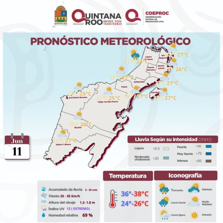Conoce el clima en Cancún para hoy
