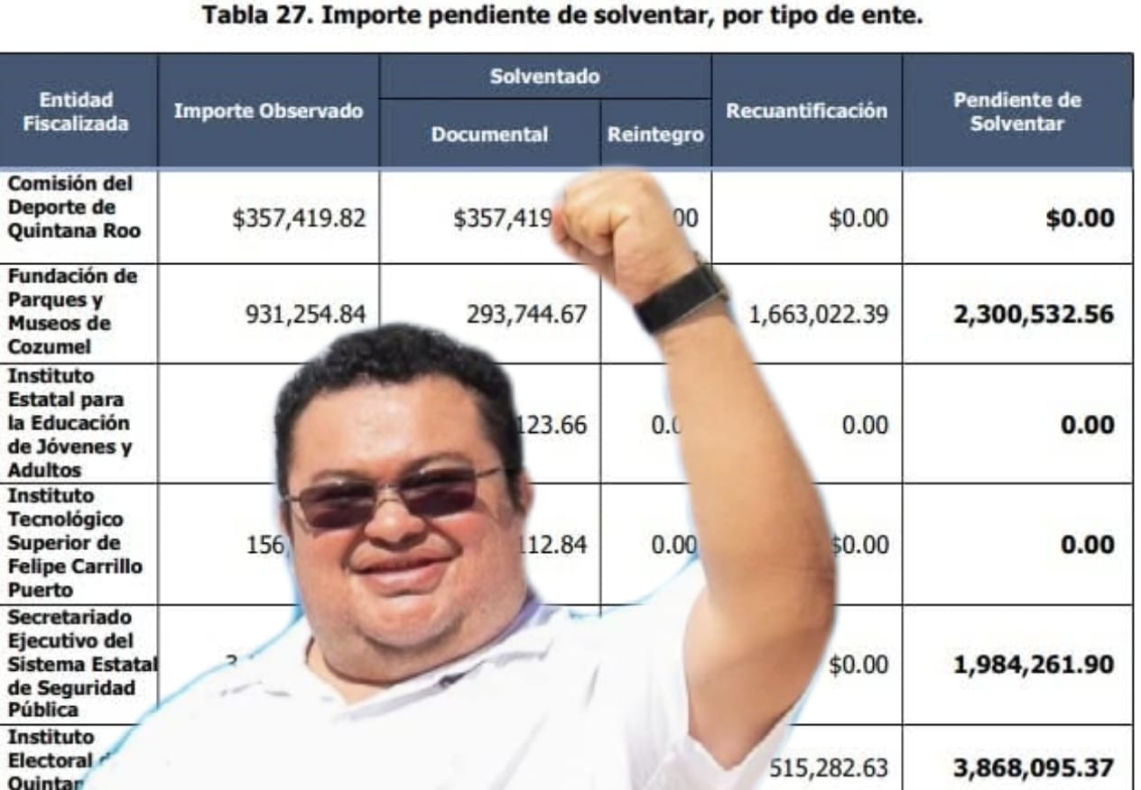 Auditoría Superior pone bajo investigación a alcalde de Morena